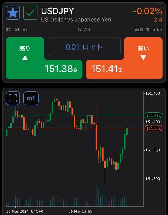 ctraderとは？使い方を徹底解説！