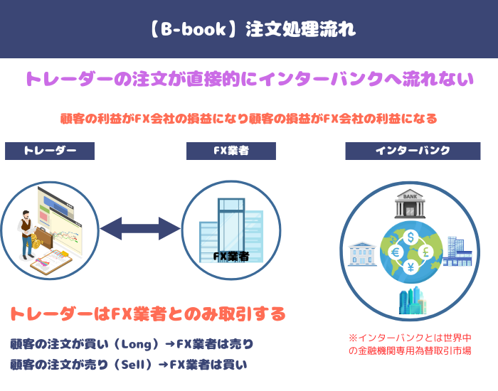 海外ＦＸ会社に騙されないための確認ポイント！image3