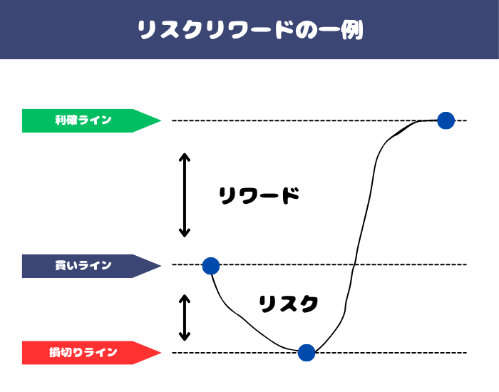 投資で成功している人の共通点！image3 